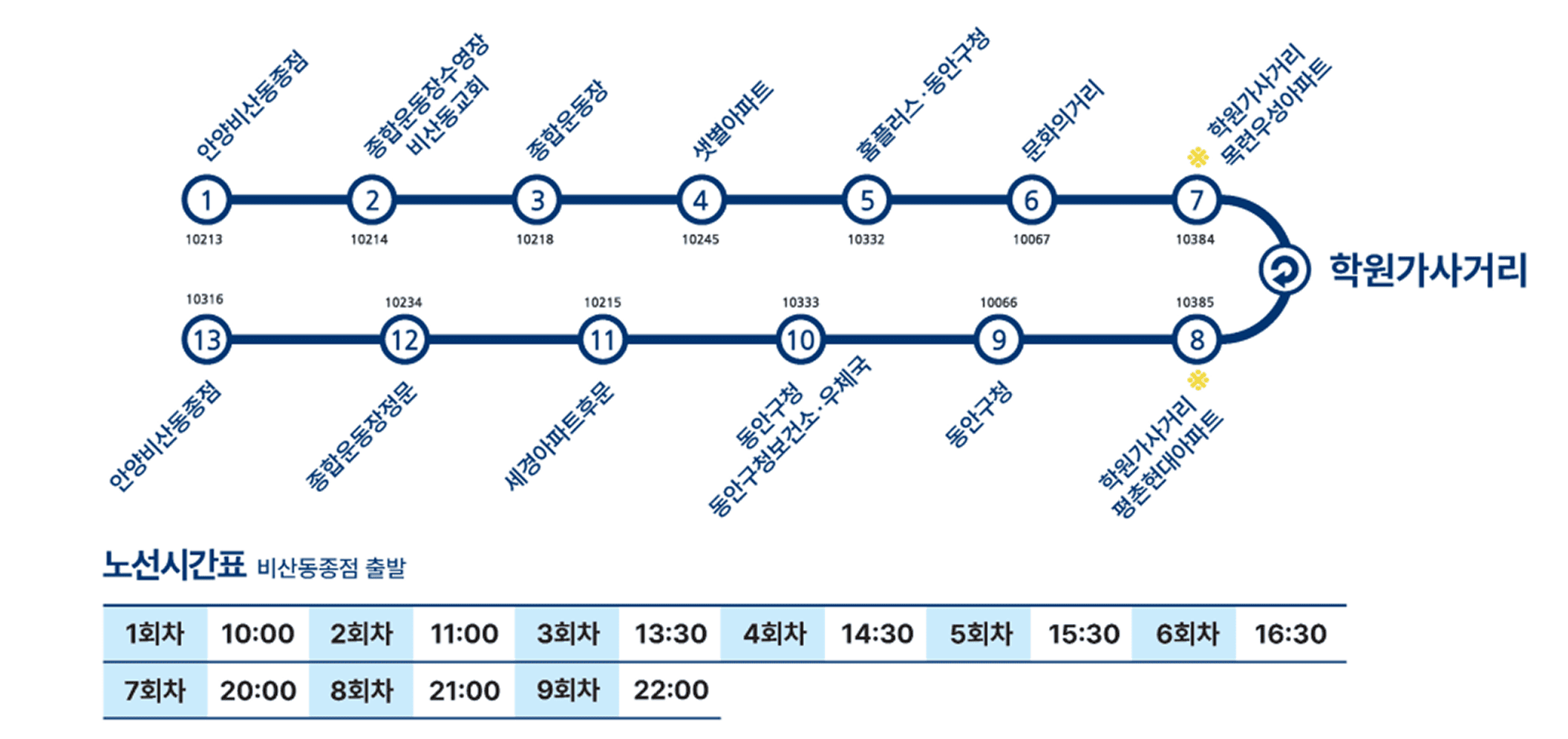 주야로 주간 노선도