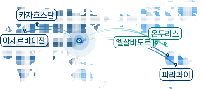 해외시장 진출 이미지, 1. 교통: 온두라스, 엘살바도르 2.방범:카자흐스탄, 아제르바이잔, 콜롬비아, 파라과이 등.