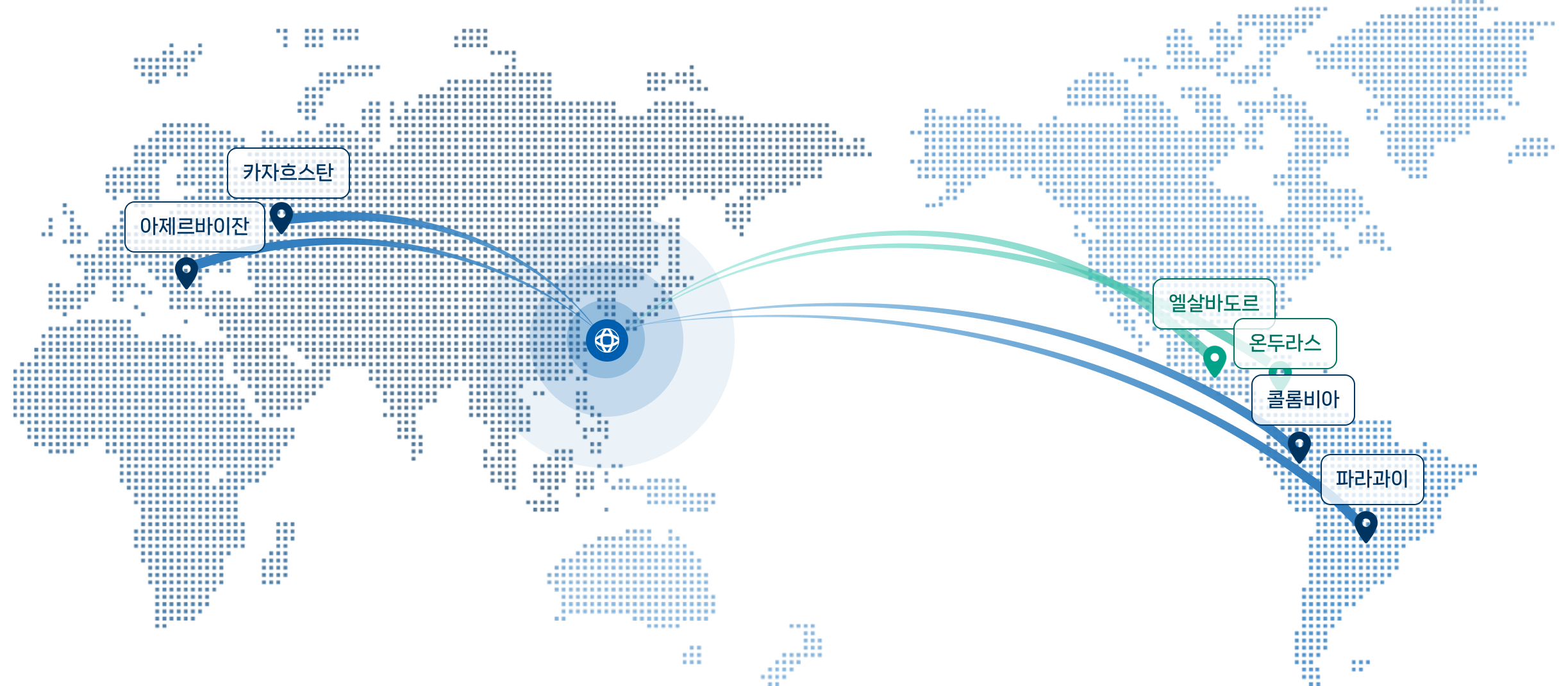 해외시장 진출 이미지, 1. 교통: 온두라스, 엘살바도르 2.방범:카자흐스탄, 아제르바이잔, 콜롬비아, 파라과이 등.