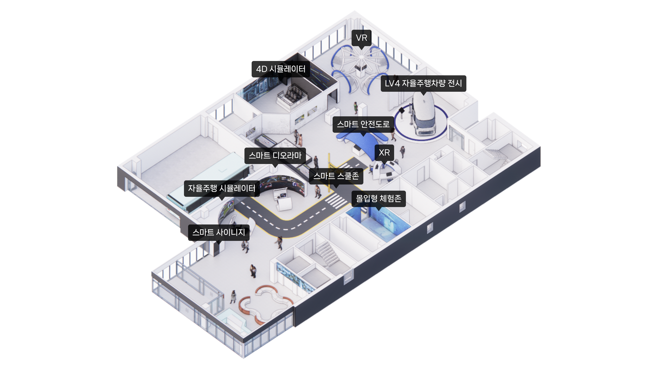 홍보체험관 시설 배치도 - 스마트 사이니지, 자율주행 시뮬레이터, VR, 스마트 스쿨존, 스마트 디오라마, 4D 시뮬레이터, LV.4 자율주행차량 전시, 스마트 안전도로, XR, 몰입형 체험존 위치 안내
